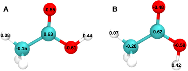 Figure 6: