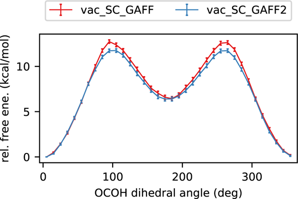 Figure 5: