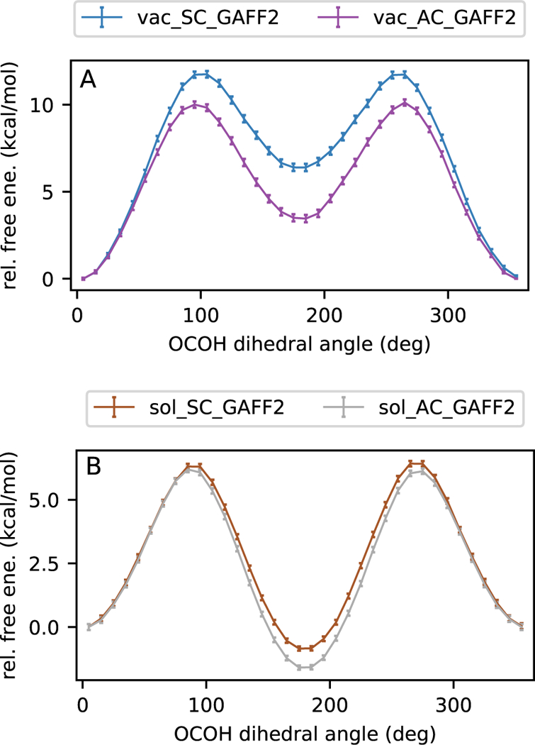 Figure 7: