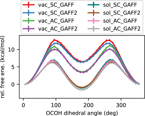 Figure 4: