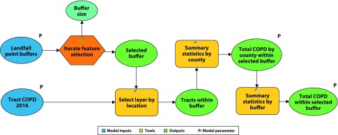 FIGURE 2—