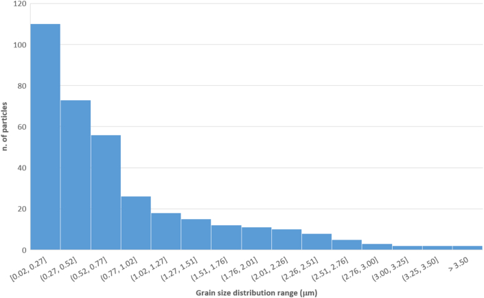 Figure 3