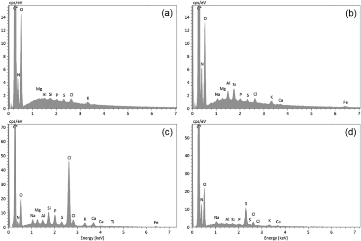 Figure 6