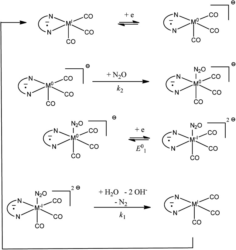 Scheme 2