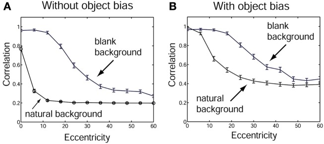 Figure 33