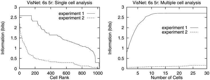 Figure 25