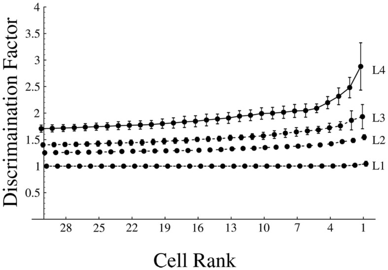 Figure 15