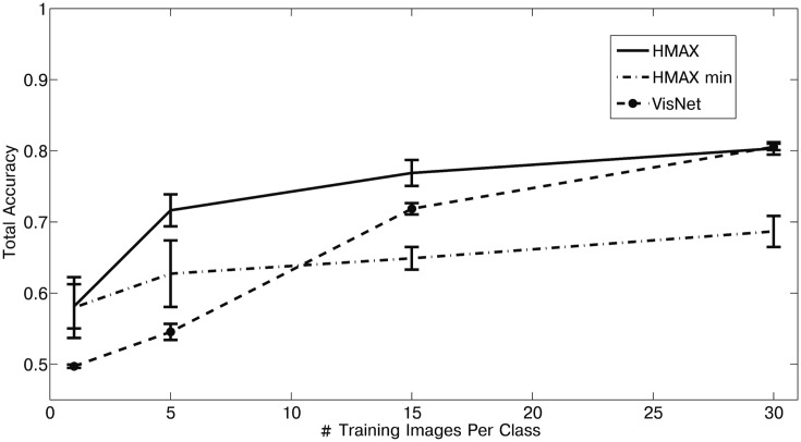 Figure 43