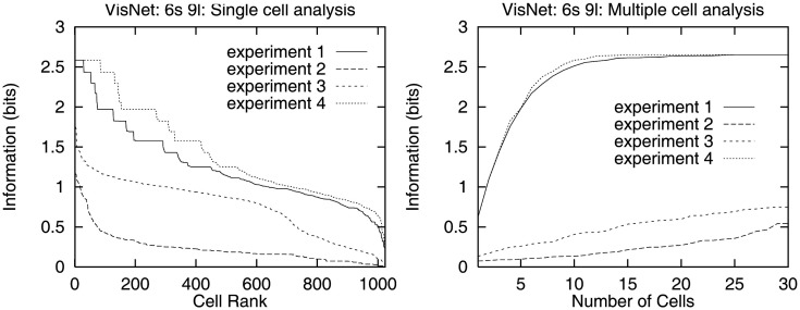 Figure 21