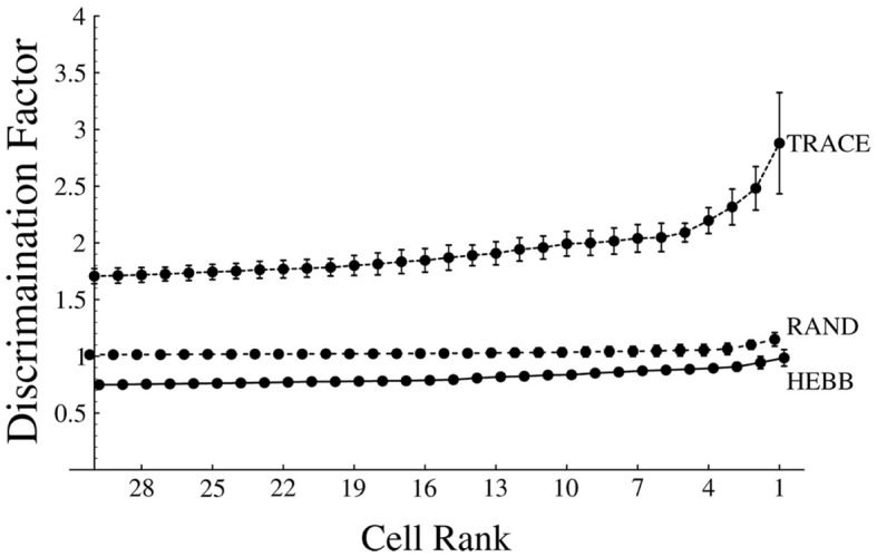 Figure 16