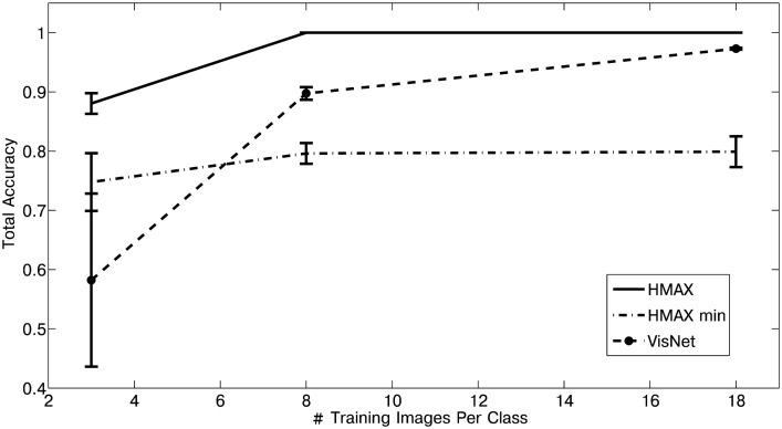 Figure 44