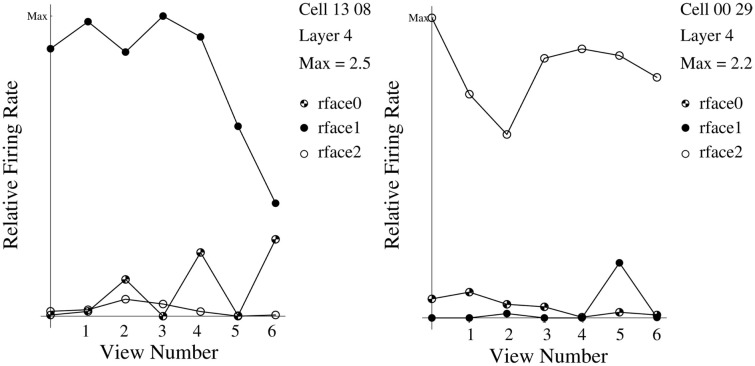 Figure 17