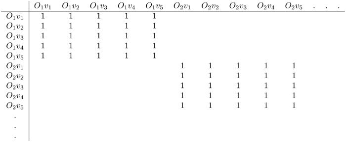 Figure 28