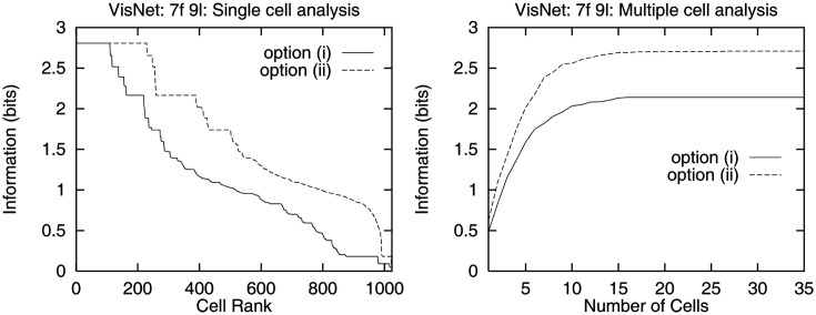 Figure 23