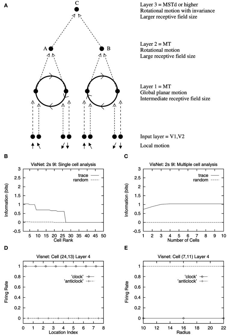 Figure 38