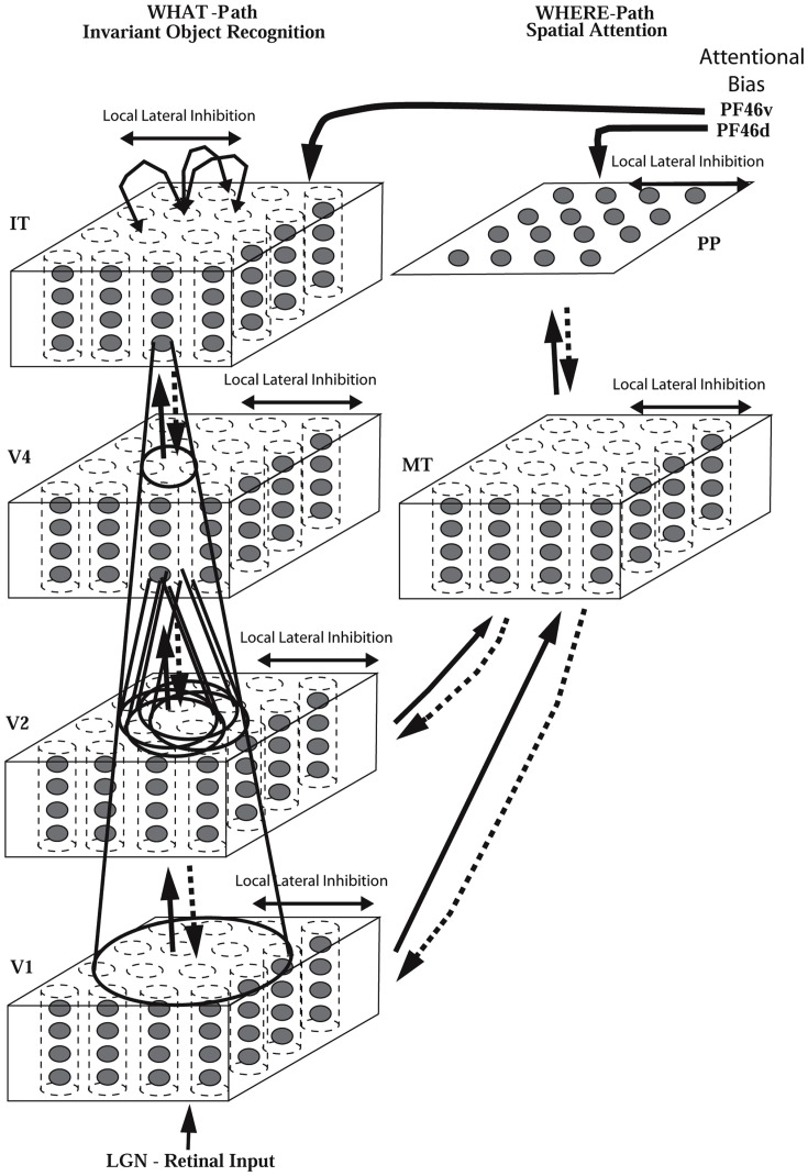 Figure 34