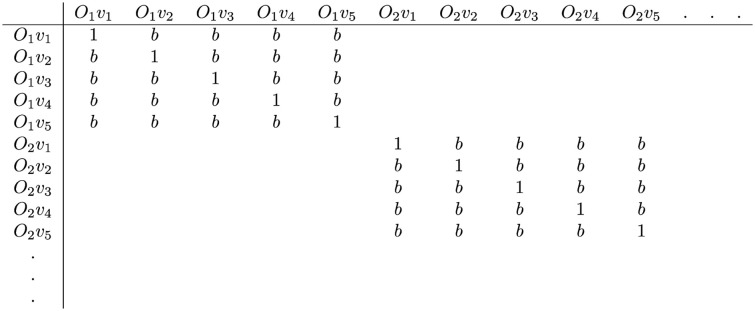 Figure 29