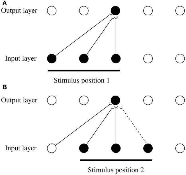 Figure 36