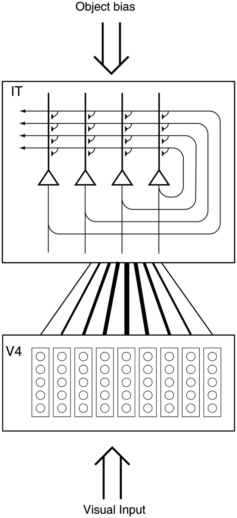 Figure 32