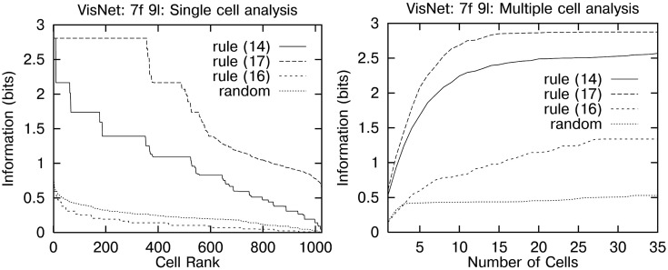 Figure 18