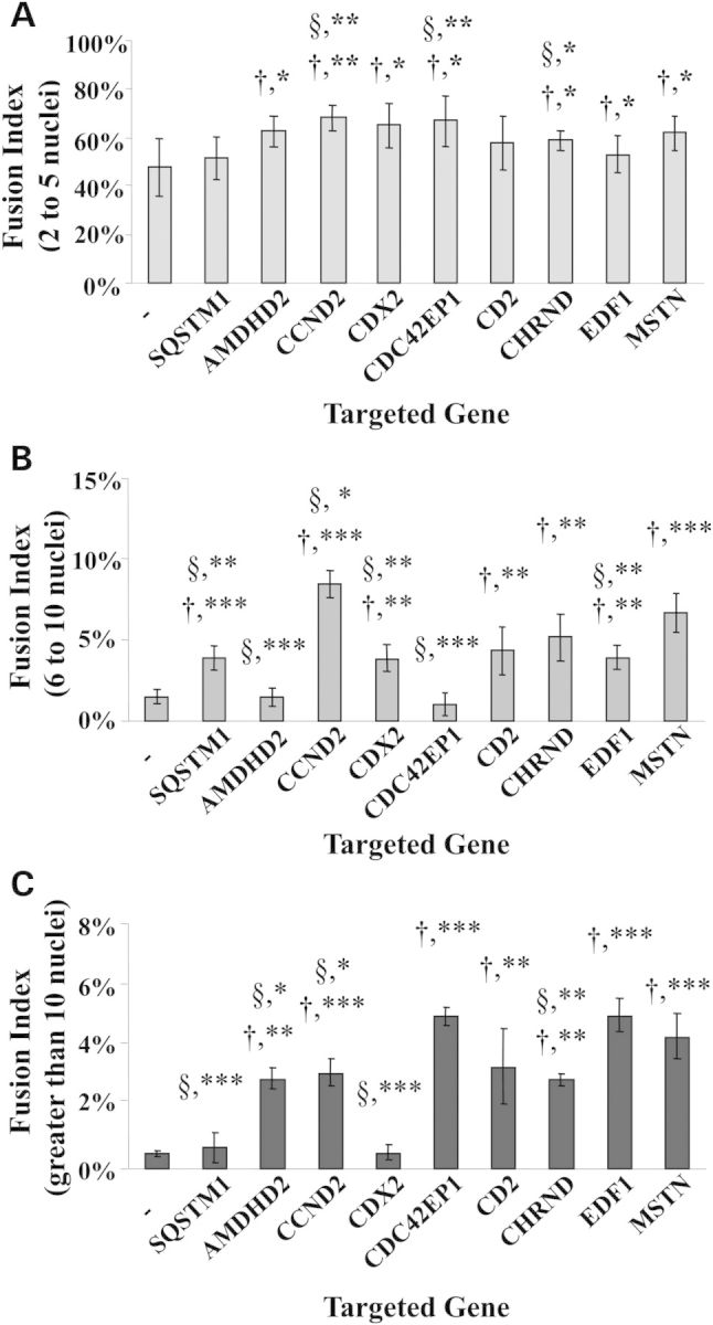 Figure 3.