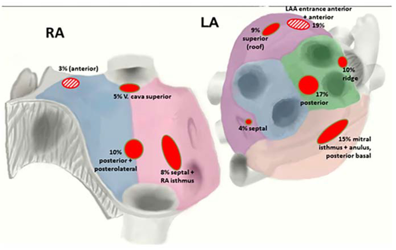 Figure 3: