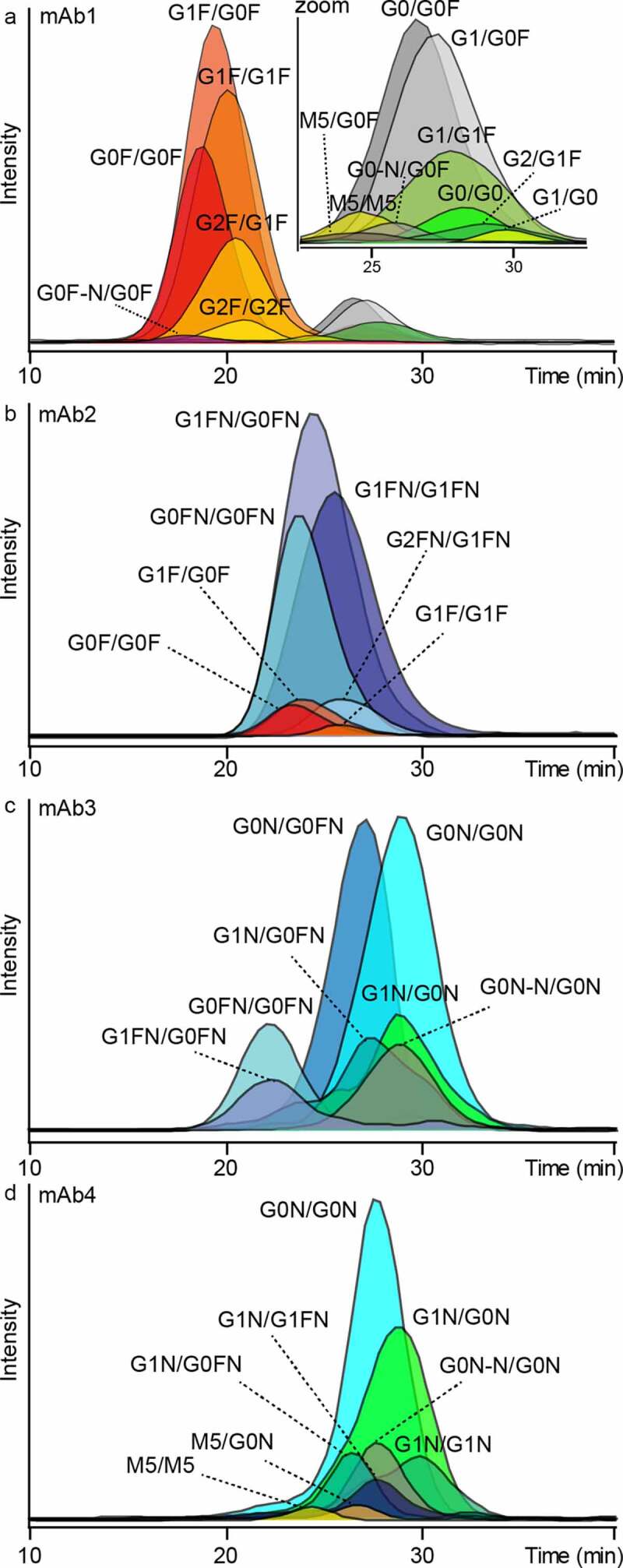 Figure 3.