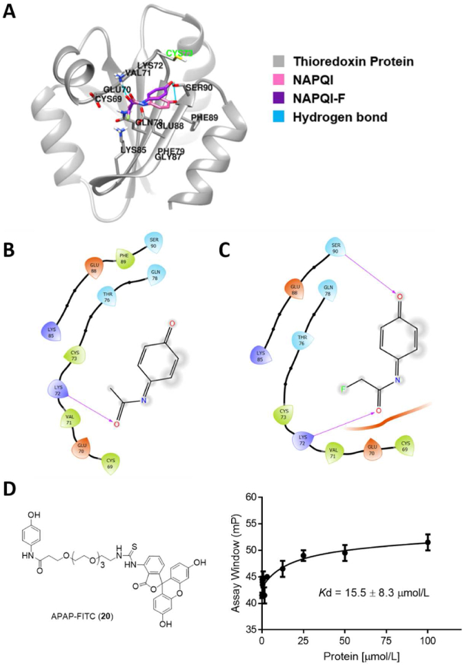 Figure 6