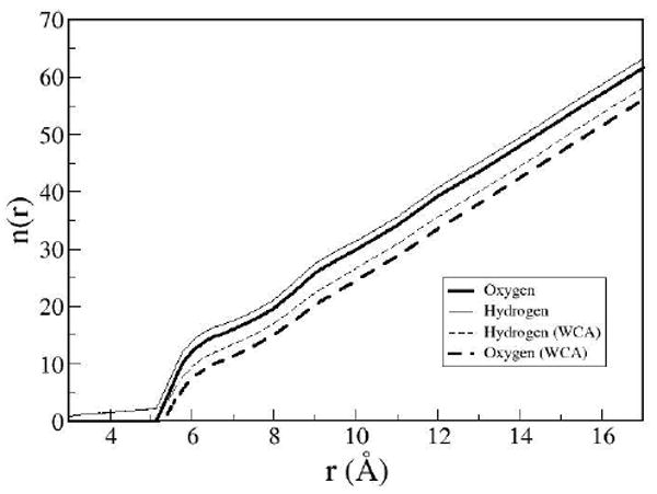 Figure 8