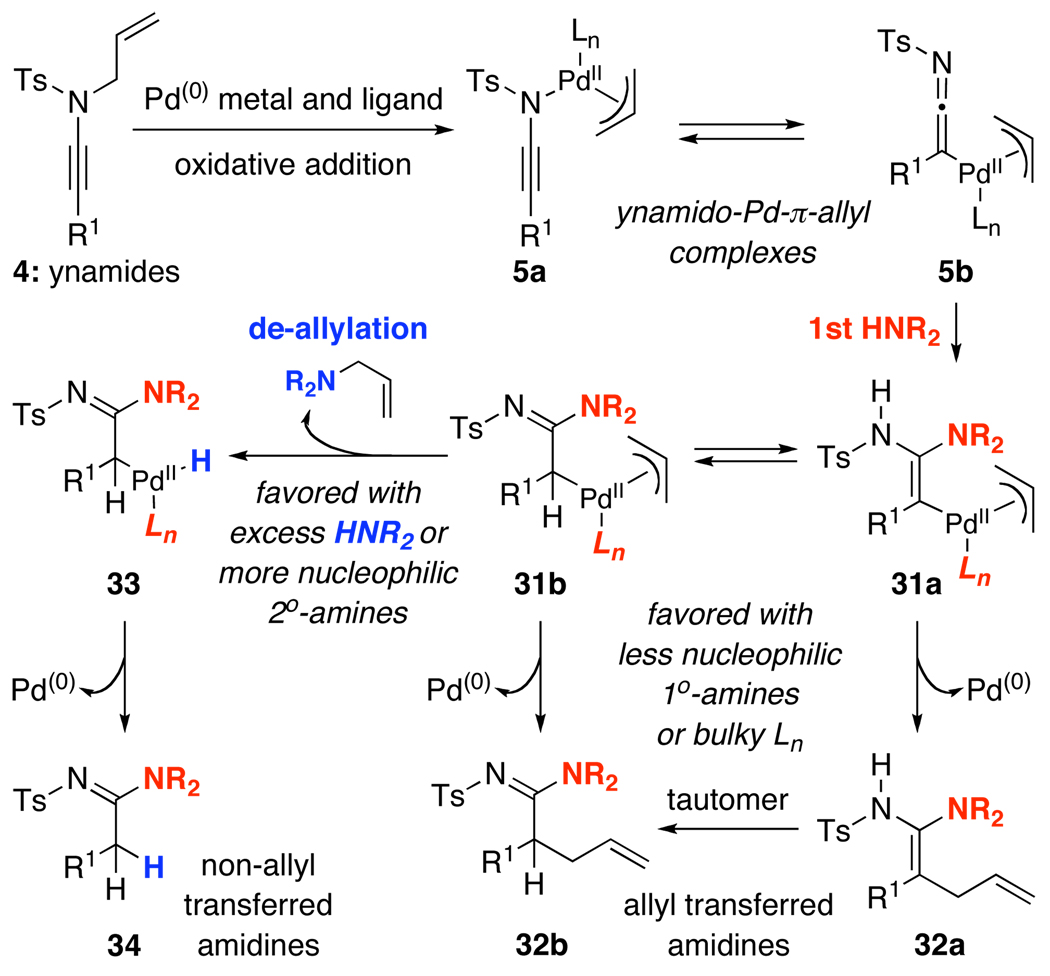 Scheme 2