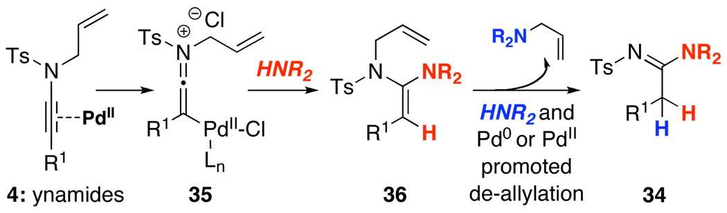 Scheme 3