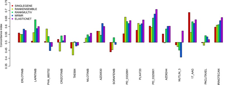 Figure 3