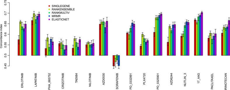 Figure 2