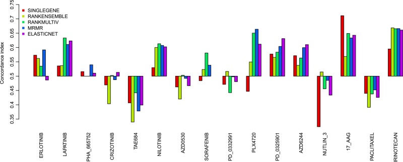 Figure 4