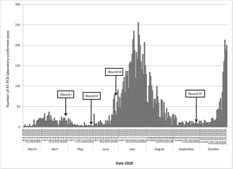 Fig 1