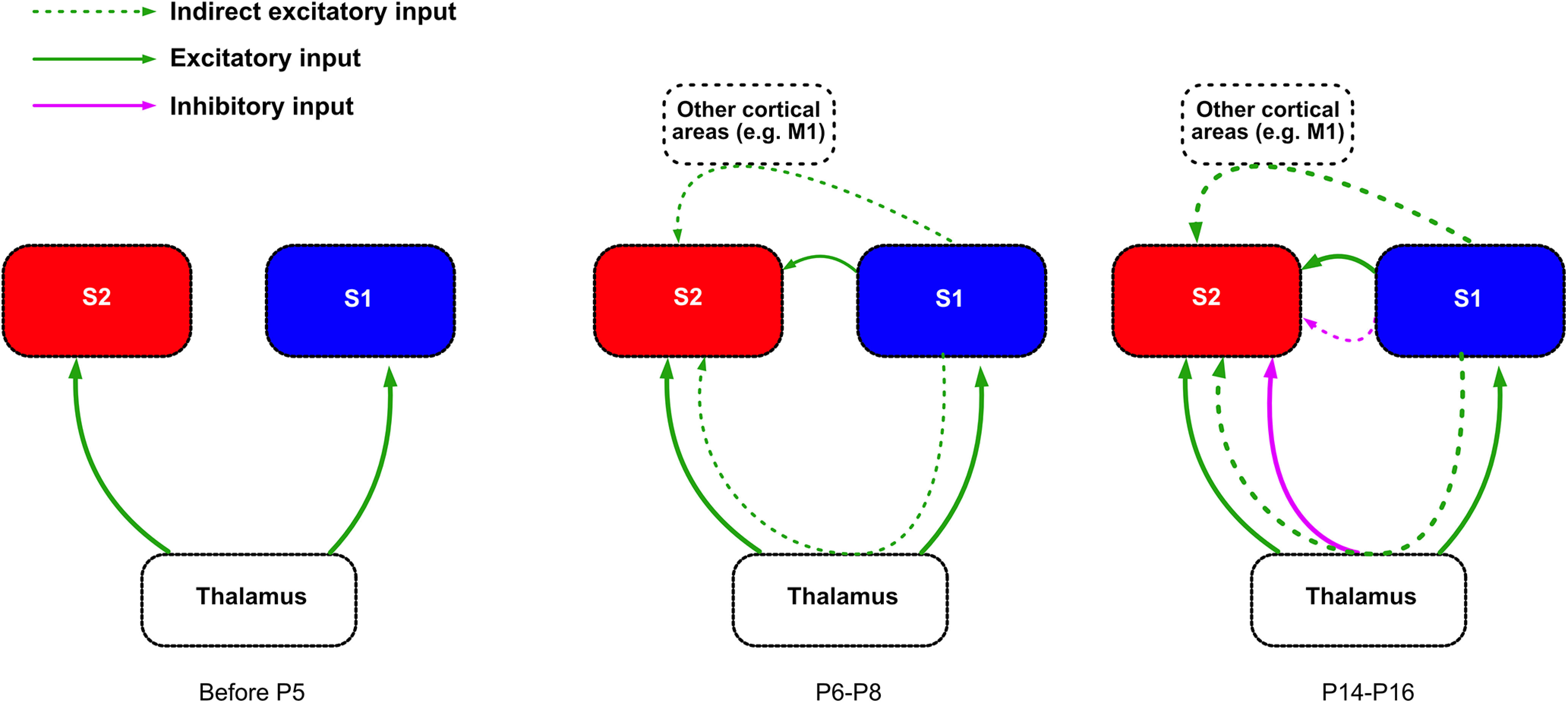 Figure 9.