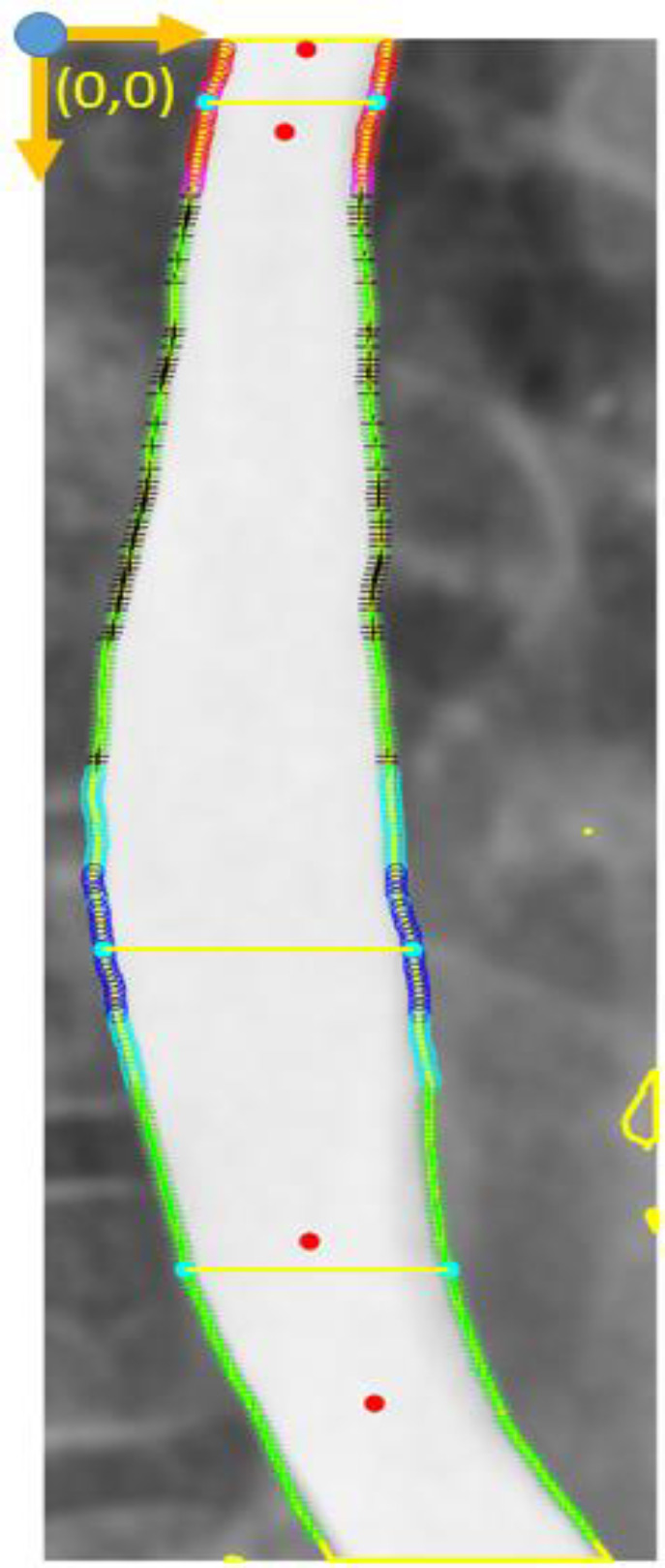 Figure 4.