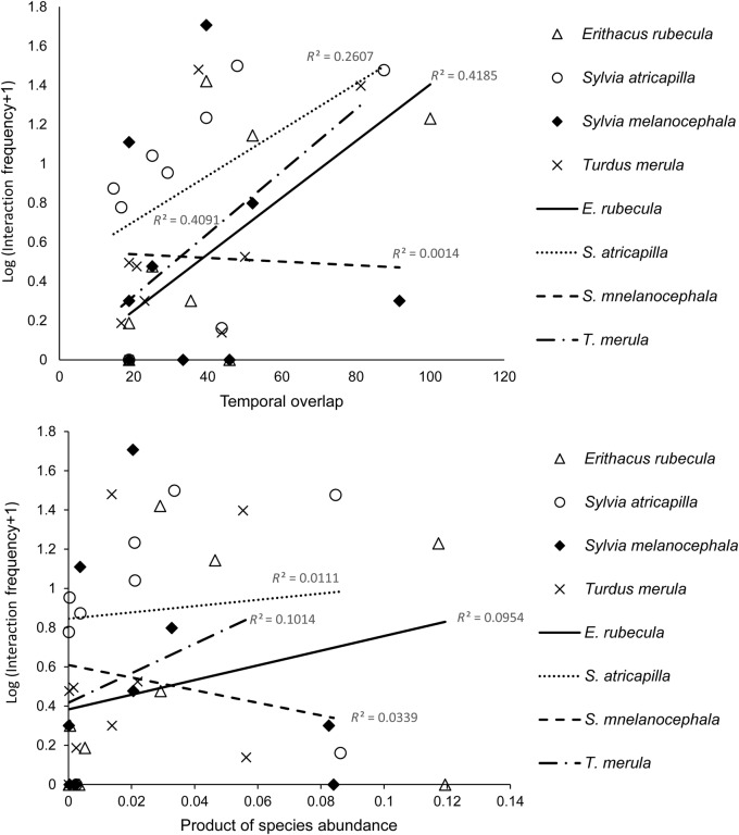 Figure 2.