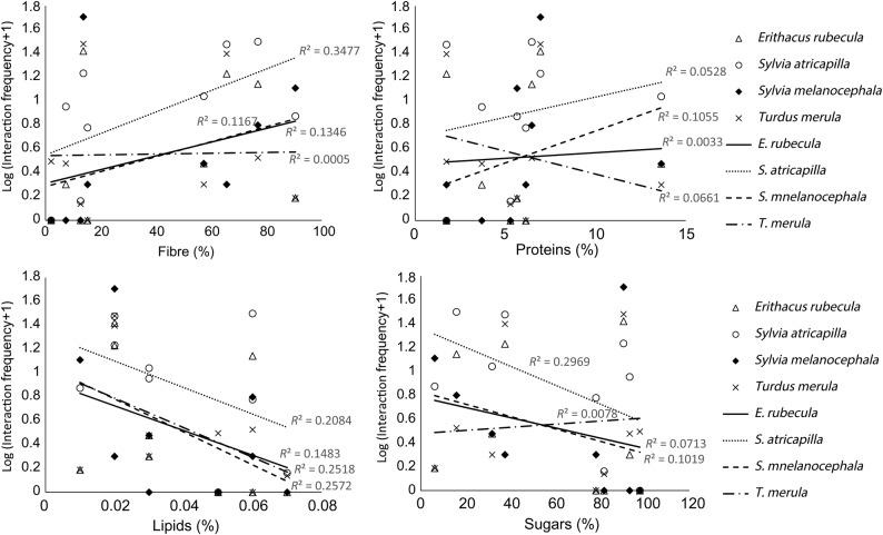 Figure 1.