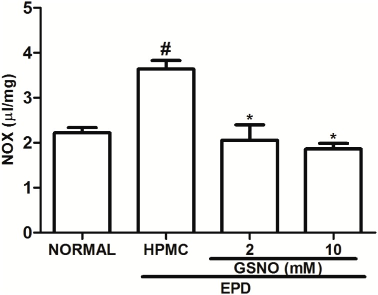 Fig 5