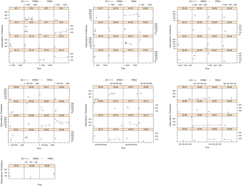 Figure 2