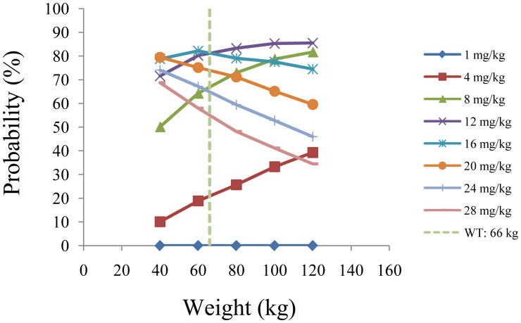 Figure 4