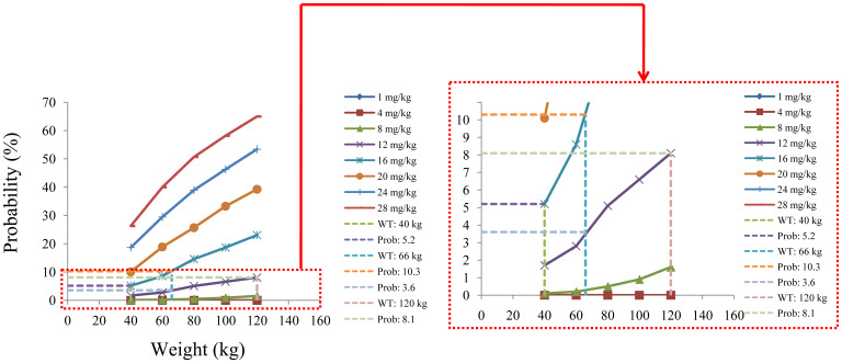 Figure 5