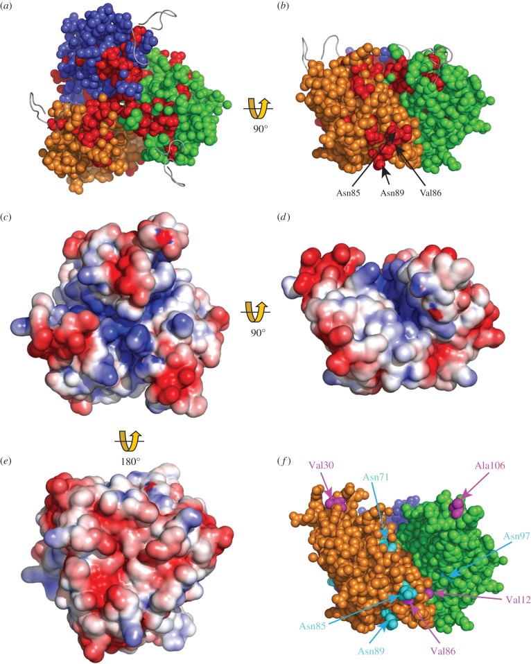 Figure 4.