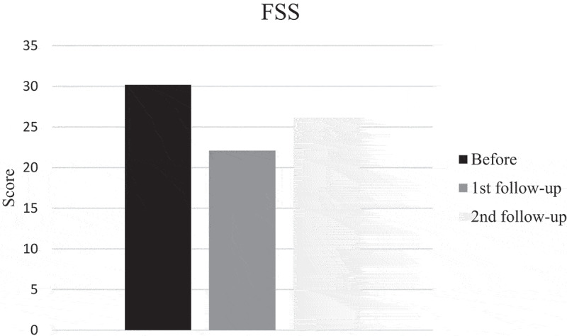 Figure 6.