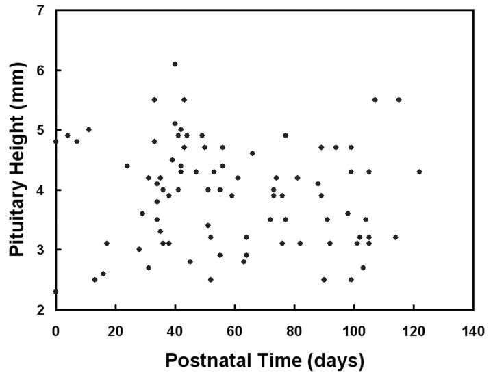 Fig 5.