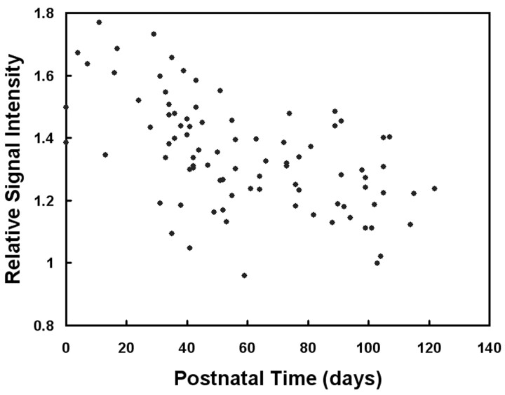 Fig 2.