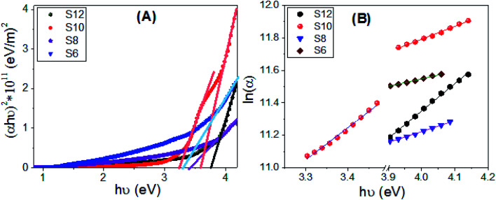 Fig. 10