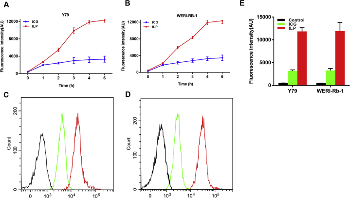 Figure 2