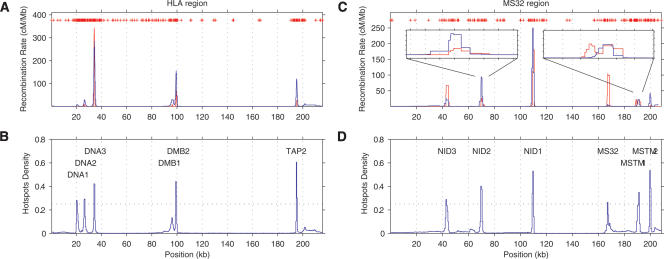 Figure 6.